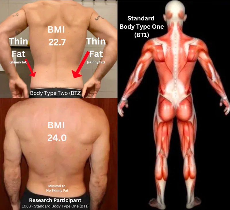 Skinny Fat BT2 versus a Standard Body Type One