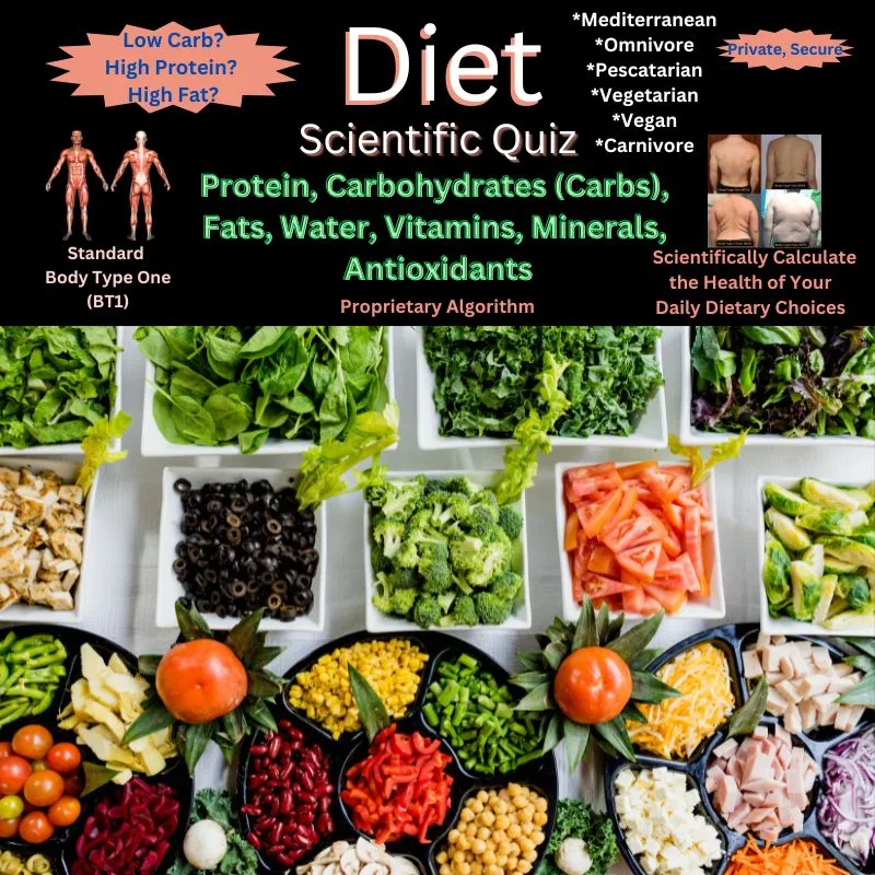 Best Skinny Fat Diet - Scientific Diet Quiz Health Score