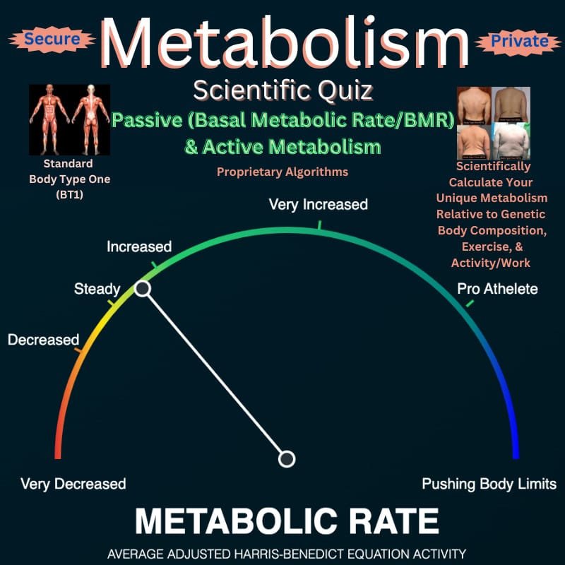 Scientific Metabolism Quiz Health Score - Scientific Health Quizzes