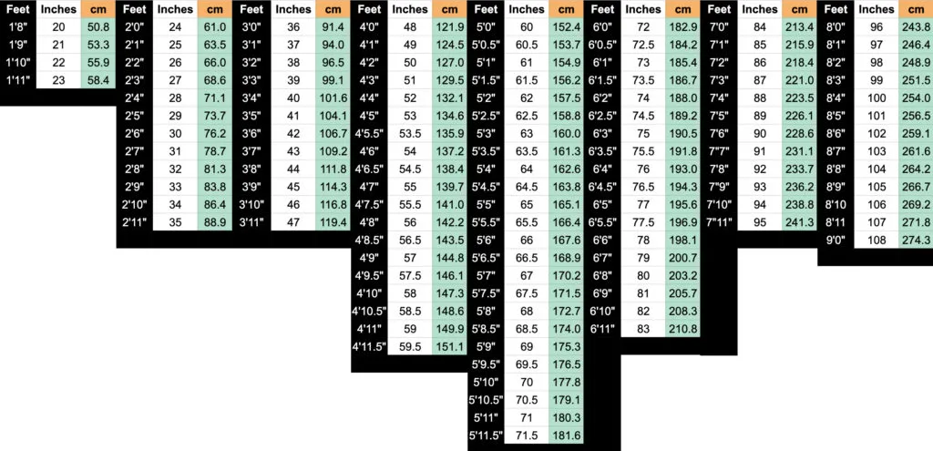 Height Conversion to Inches - Free Scientific Skinny Fat Test