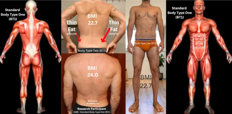 Body Type Two (BT2) Skinny Fat versus Standard Body Type One (BT1)