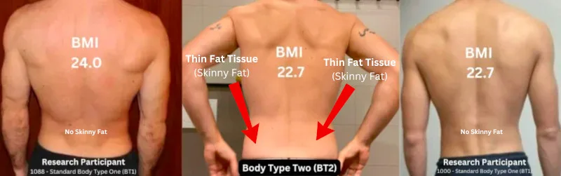 Why Am I Skinny Fat?