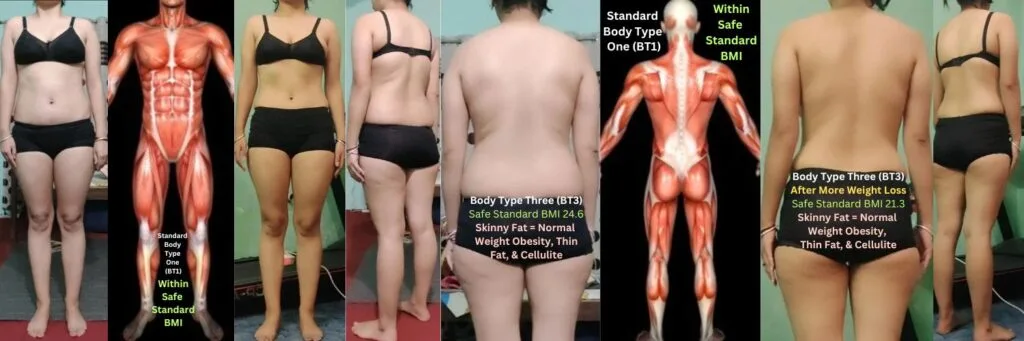 Before and After Skinny Fat Body