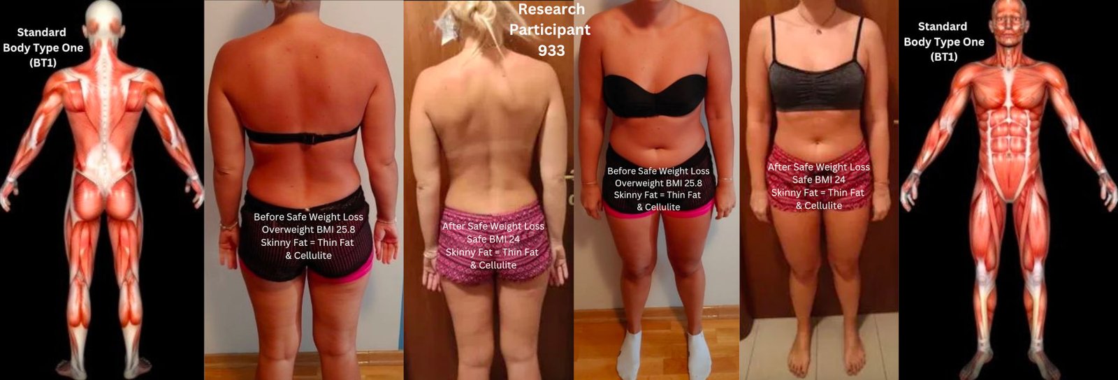 Research Participant 933 - Skinny Fat Before and After Weight Loss