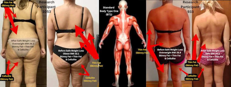 Research Participant 1053 and Research Participant 933 Before and After Weight Loss - Best Skinny Fat Diet Woman