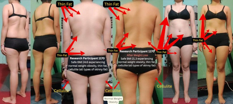Female, How to Fix Skinny Fat - Research Participany 1170