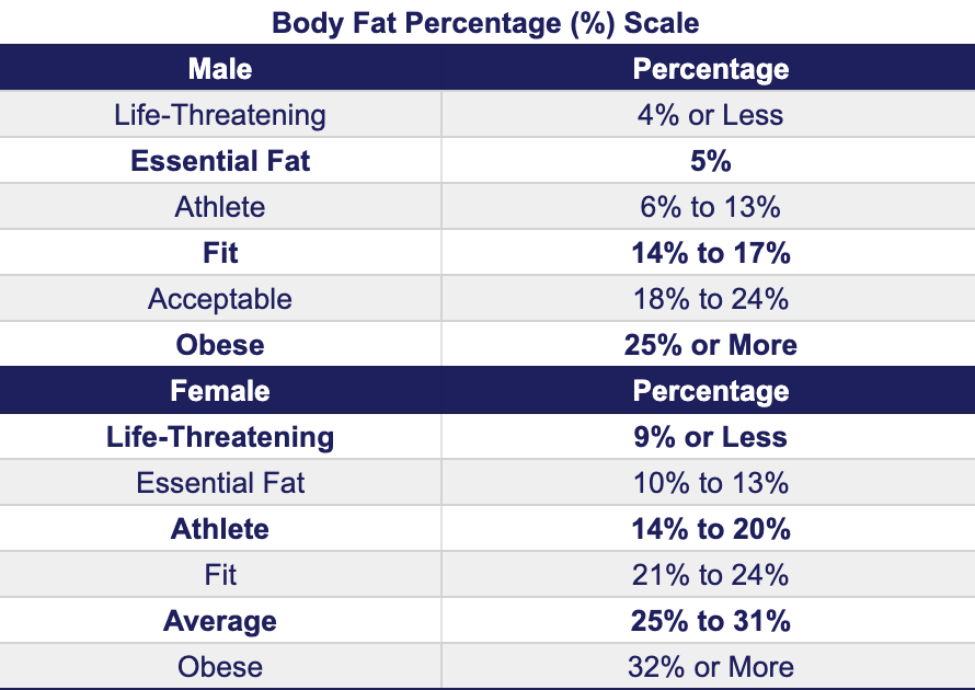 Is 20% Body Fat Skinny Fat? Is 20% Body Fat Skinny Fat?