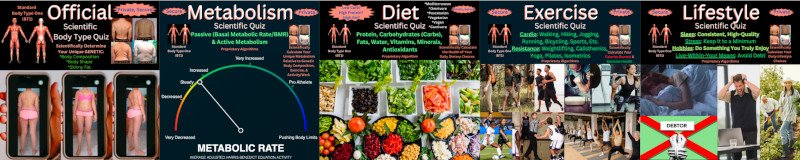 Scientific Health Quizzes - Scientific Diet Quiz, Scientific Exercise Quiz, Scientific Lifestyle Quiz, Scientific Metabolism Quiz, and Scientific Body Type Quiz (body composition including skinny fat)
