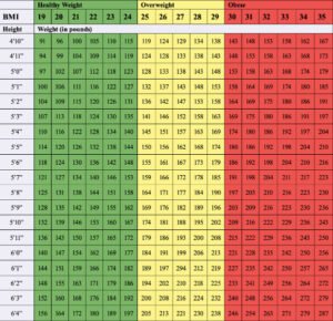 Skinny Fat is a Lack of Genetic Muscle – Beyond Normal-Weight Obesity