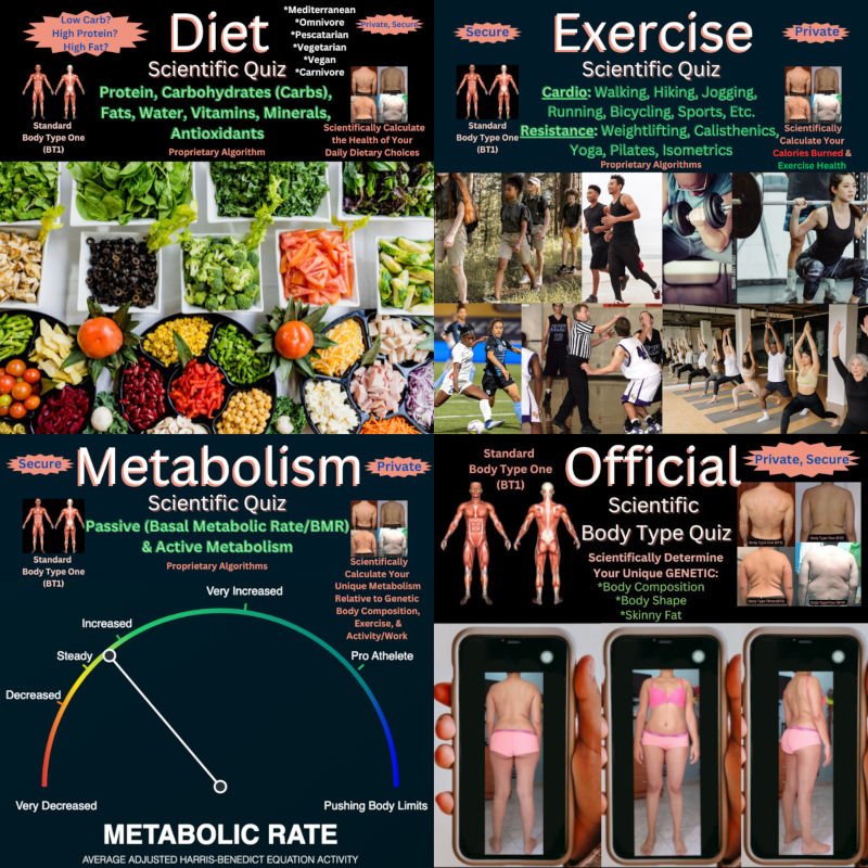 Scientific Health Quizzes - Scientific Body Type Quiz, Scientific Metabolism Quiz, Scientific Diet Quiz, Scientific Exercise Quiz